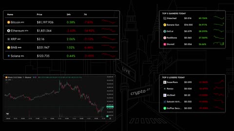 📈 Bitcoin Live Price & Crypto Market Insights: Real-Time Data, Top Gainers & Losers