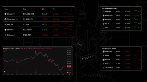 📈 Bitcoin Live Price & Crypto Market Insights: Real-Time Data, Top Gainers & Losers