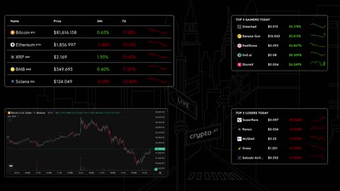 📈 Bitcoin Live Price & Crypto Market Insights: Real-Time Data, Top Gainers & Losers