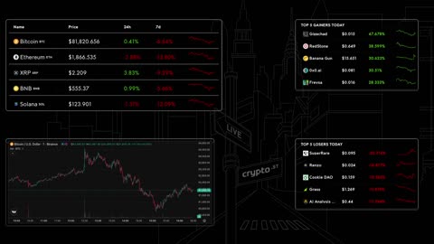 📈 Bitcoin Live Price & Crypto Market Insights: Real-Time Data, Top Gainers & Losers