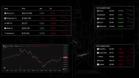 📈 Bitcoin Live Price & Crypto Market Insights: Real-Time Data, Top Gainers & Losers