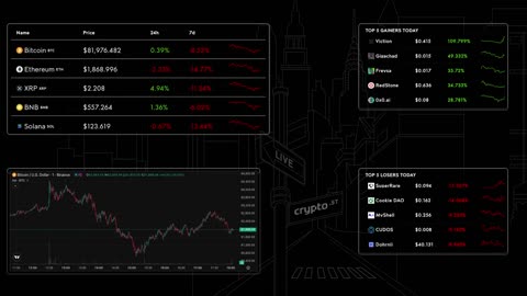 📈 Bitcoin Live Price & Crypto Market Insights: Real-Time Data, Top Gainers & Losers