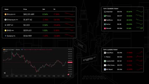 📈 Bitcoin Live Price & Crypto Market Insights: Real-Time Data, Top Gainers & Losers