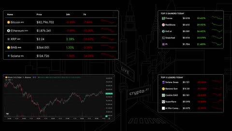 📈 Bitcoin Live Price & Crypto Market Insights: Real-Time Data, Top Gainers & Losers