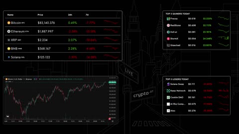 📈 Bitcoin Live Price & Crypto Market Insights: Real-Time Data, Top Gainers & Losers