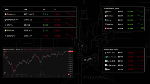 📈 Bitcoin Live Price & Crypto Market Insights: Real-Time Data, Top Gainers & Losers