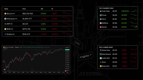 📈 Bitcoin Live Price & Crypto Market Insights: Real-Time Data, Top Gainers & Losers