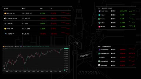 📈 Bitcoin Live Price & Crypto Market Insights: Real-Time Data, Top Gainers & Losers