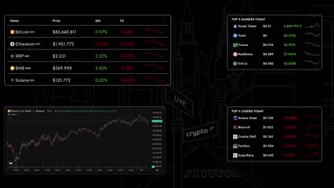 📈 Bitcoin Live Price & Crypto Market Insights: Real-Time Data, Top Gainers & Losers