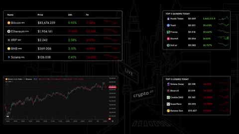 📈 Bitcoin Live Price & Crypto Market Insights: Real-Time Data, Top Gainers & Losers