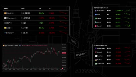 📈 Bitcoin Live Price & Crypto Market Insights: Real-Time Data, Top Gainers & Losers