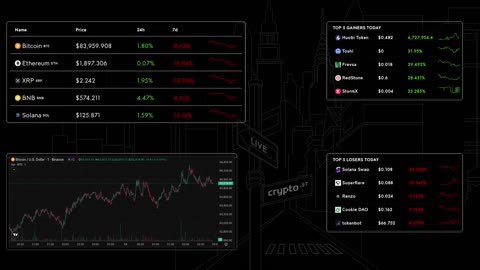 📈 Bitcoin Live Price & Crypto Market Insights: Real-Time Data, Top Gainers & Losers