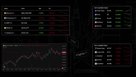 📈 Bitcoin Live Price & Crypto Market Insights: Real-Time Data, Top Gainers & Losers