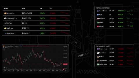 📈 Bitcoin Live Price & Crypto Market Insights: Real-Time Data, Top Gainers & Losers