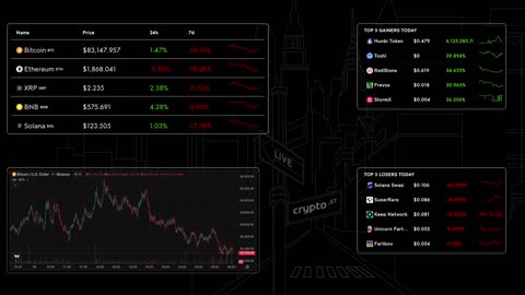 📈 Bitcoin Live Price & Crypto Market Insights: Real-Time Data, Top Gainers & Losers