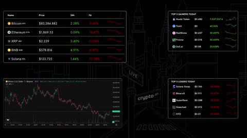 📈 Bitcoin Live Price & Crypto Market Insights: Real-Time Data, Top Gainers & Losers