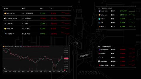 📈 Bitcoin Live Price & Crypto Market Insights: Real-Time Data, Top Gainers & Losers