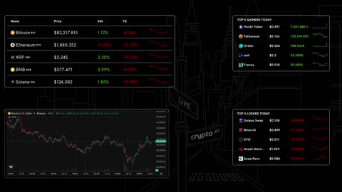 📈 Bitcoin Live Price & Crypto Market Insights: Real-Time Data, Top Gainers & Losers