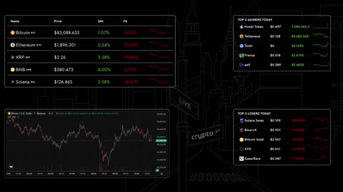 📈 Bitcoin Live Price & Crypto Market Insights: Real-Time Data, Top Gainers & Losers