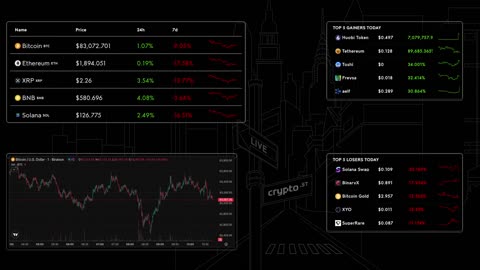 📈 Bitcoin Live Price & Crypto Market Insights: Real-Time Data, Top Gainers & Losers