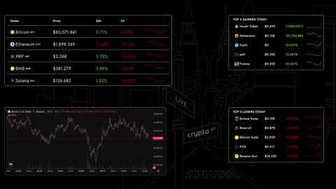 📈 Bitcoin Live Price & Crypto Market Insights: Real-Time Data, Top Gainers & Losers