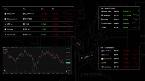 📈 Bitcoin Live Price & Crypto Market Insights: Real-Time Data, Top Gainers & Losers