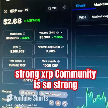 xrp price prediction Crypto bull run coins! #fyp