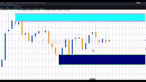 Tutorial 213 | Drawing horizontal lines from the wick of the latest pivots