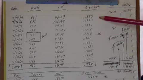 Electric Bill Compared To 10yrs Ago