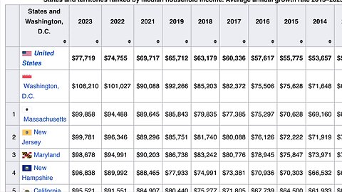 Trump Effect Overpaid Federal Workers Going, Going, Gone, DC Homes Up For Sale