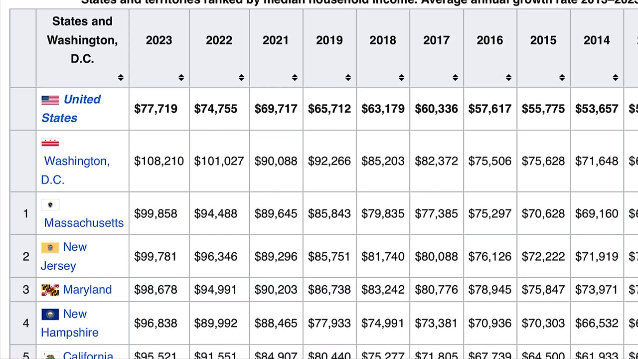 Trump Effect Overpaid Federal Workers Going, Going, Gone, DC Homes Up For Sale