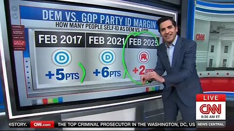 CNN's Enten: Trump Has Changed The Electorate