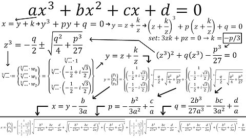 Cubic Formula Proof Step 5: Putting it All Together to Solve for x