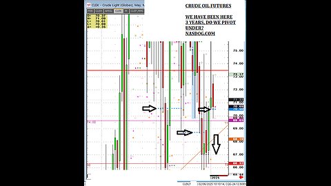 Feb6 Corn Wheat, Gold & Coffee new highs, swing trades hedges