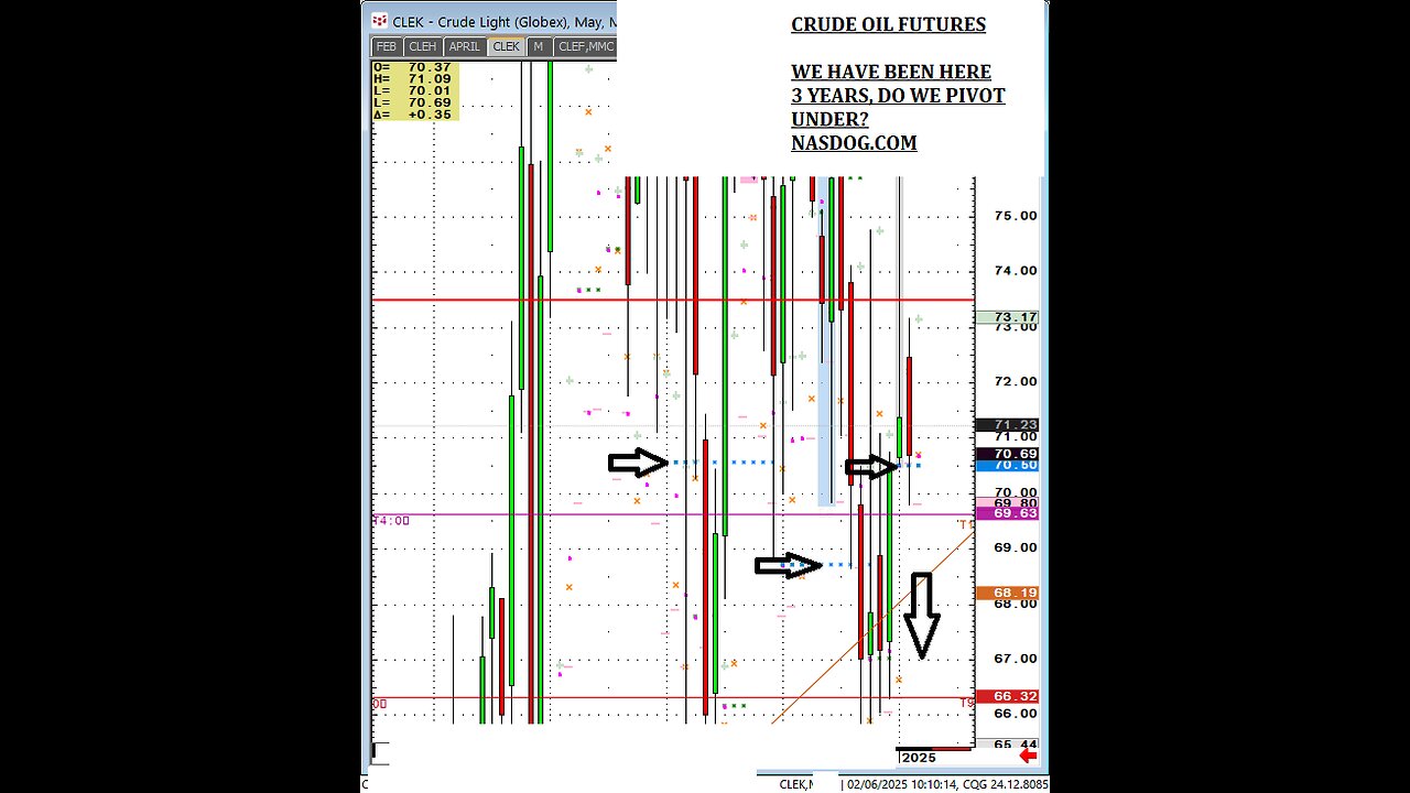 Feb6 Corn Wheat, Gold & Coffee new highs, swing trades hedges