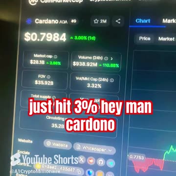 cardano ada price prediction #fyp