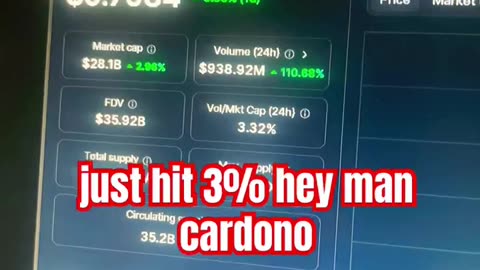 cardano ada price prediction #fyp