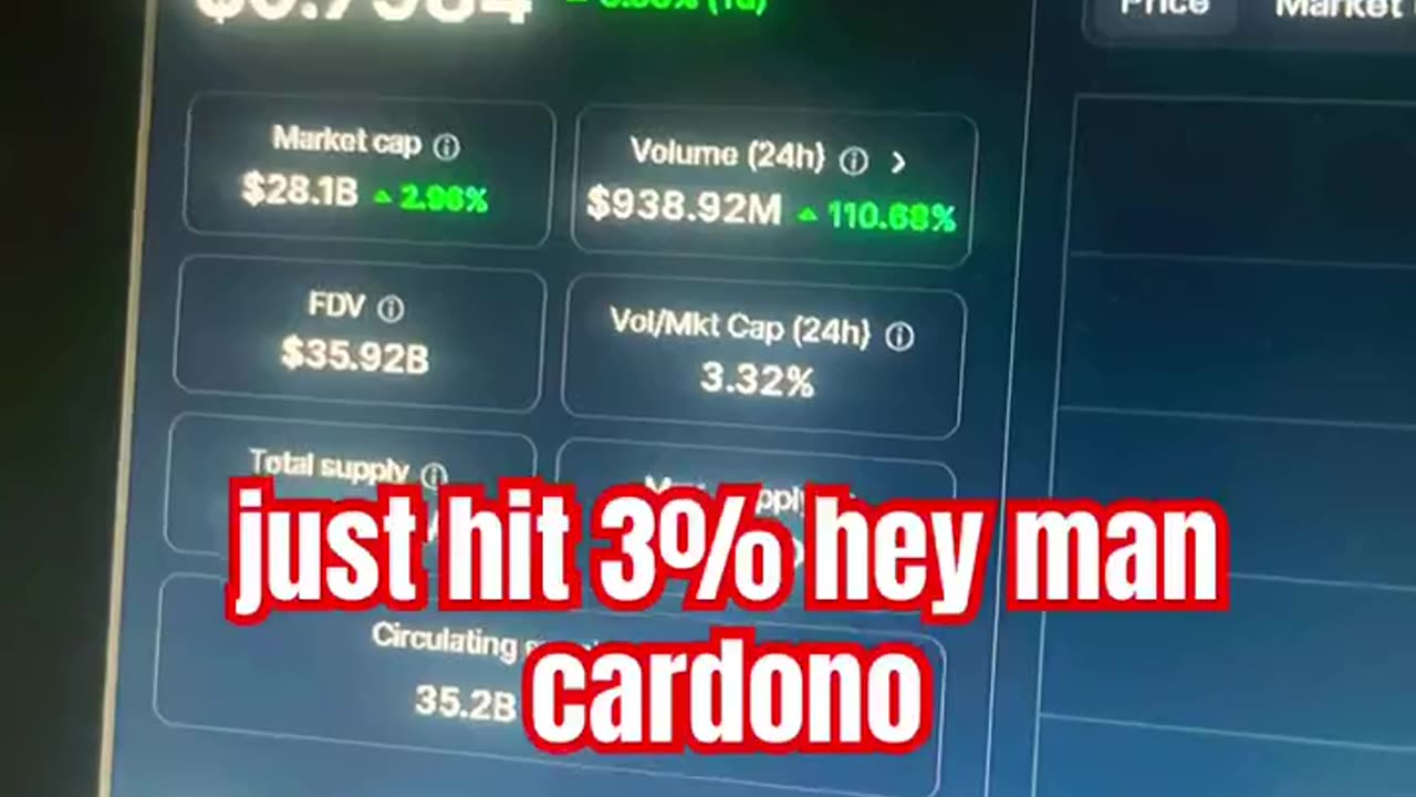 cardano ada price prediction #fyp