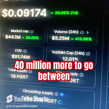 forta crypto price prediction #fyp