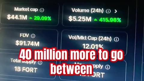 forta crypto price prediction #fyp