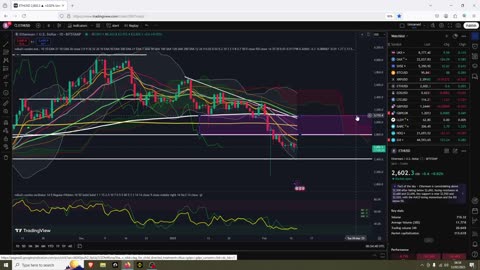 Crypto Pump Into Rejection