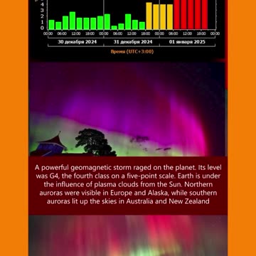 WHAT'S GOING ON IN THE WORLD 🌍.