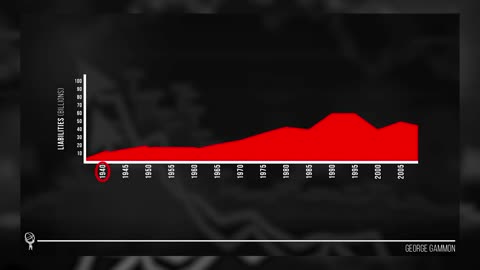 Experts Are Warning of a Potential Financial Collapse (Are They Right?)
