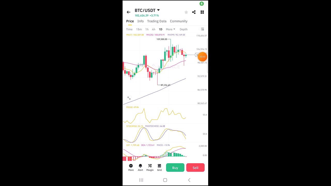 My BTC outlook and altcoins selling strategy