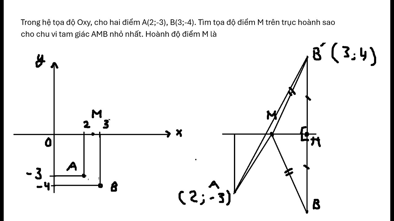 Trong hệ tọa độ Oxy, cho hai điểm A(2;-3), B(3;-4). Tìm tọa độ điểm M trên trục hoành sao cho chu