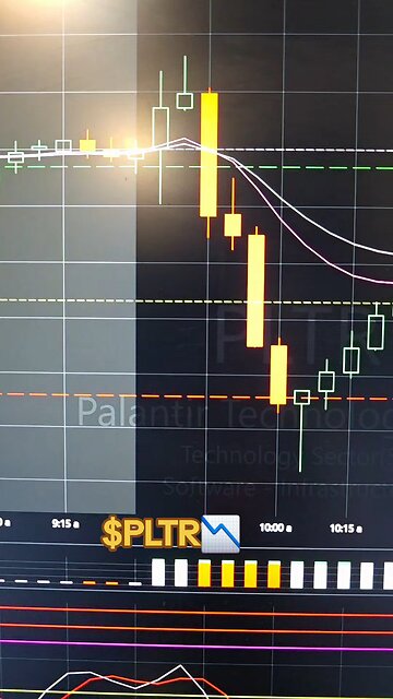 $PLTR📉