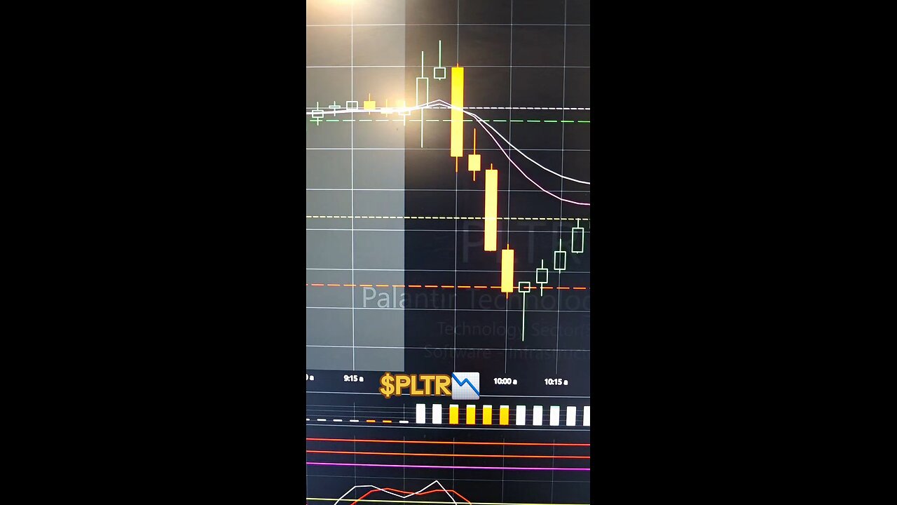 $PLTR📉