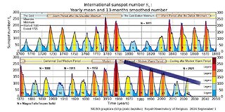 The EPA Ends Climater Change Hoax. Were are the Eptein Files?