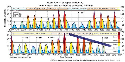 The EPA Ends Climater Change Hoax. Were are the Eptein Files?