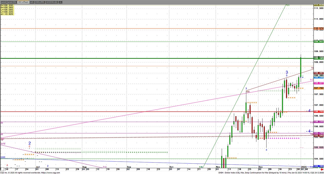 Cattle Jan2 first day 2024 New highs, revised